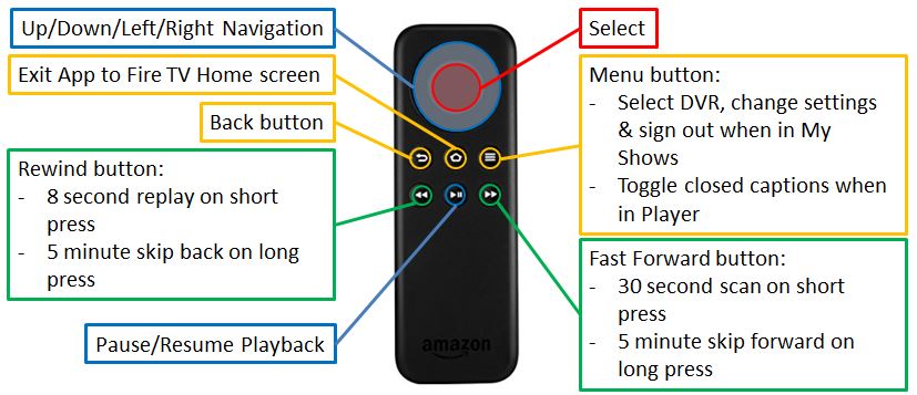 Amazon Fire TV blog image 2