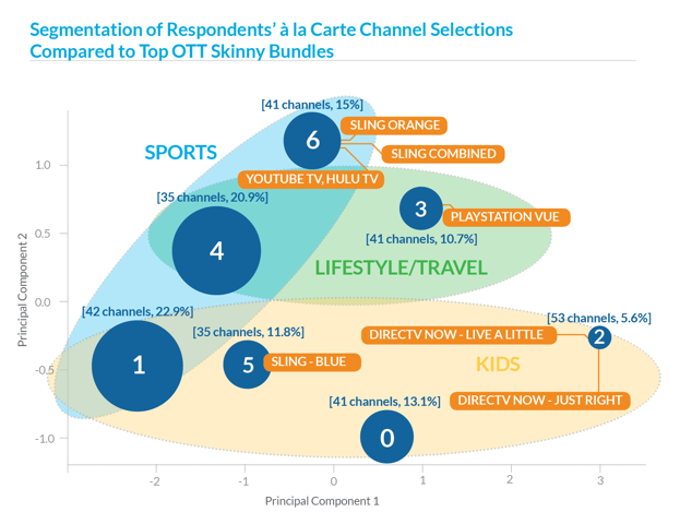 TiVo Q2 2017 Video Trends: Segmentation