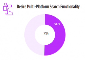 TiVo Video Trends Q2 2019: Search Functionality