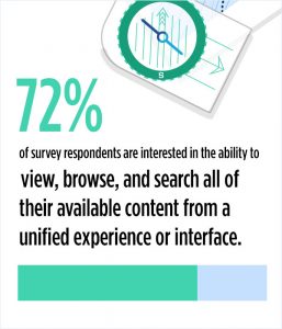 Q4 2019 Video Trends Report: Unified Experiences