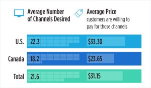 Q4 2019 Video Trends Report: Average Number of Desired Channels