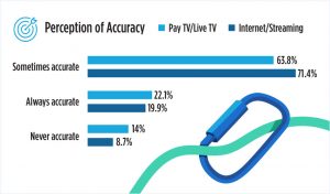 Q4 2019 Video Trends Report: Perception of Accuracy