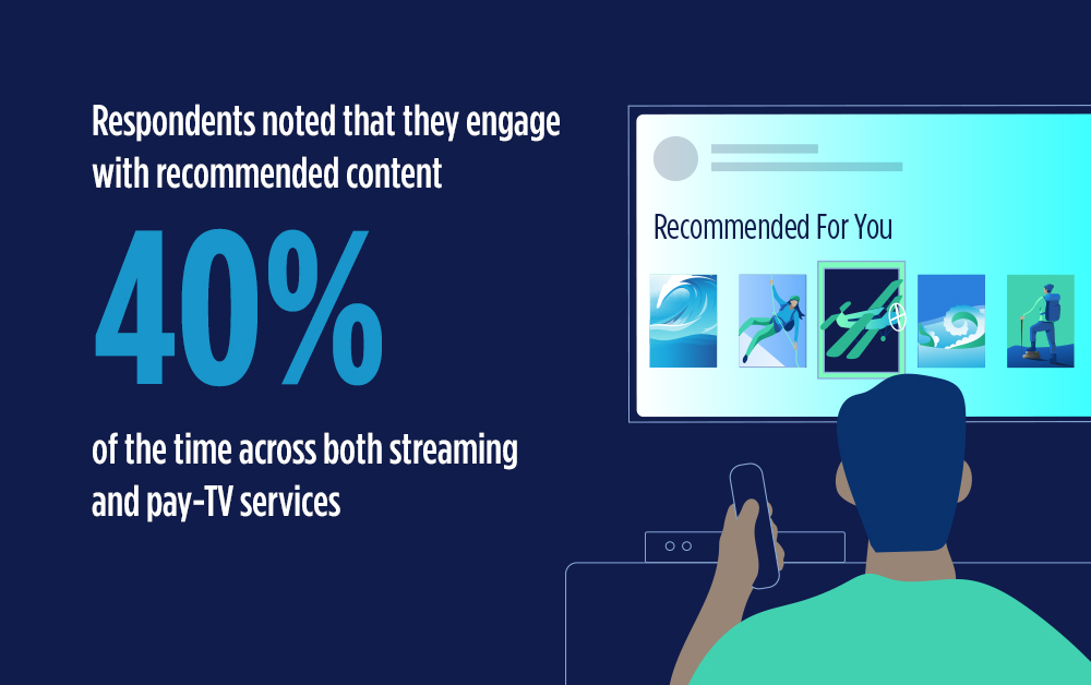 Q1 2020 Video Trends: Recommendations