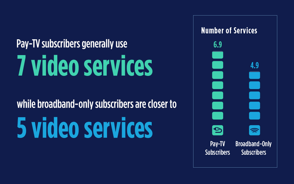 Q1 2020 Video Trends Report: Video Services