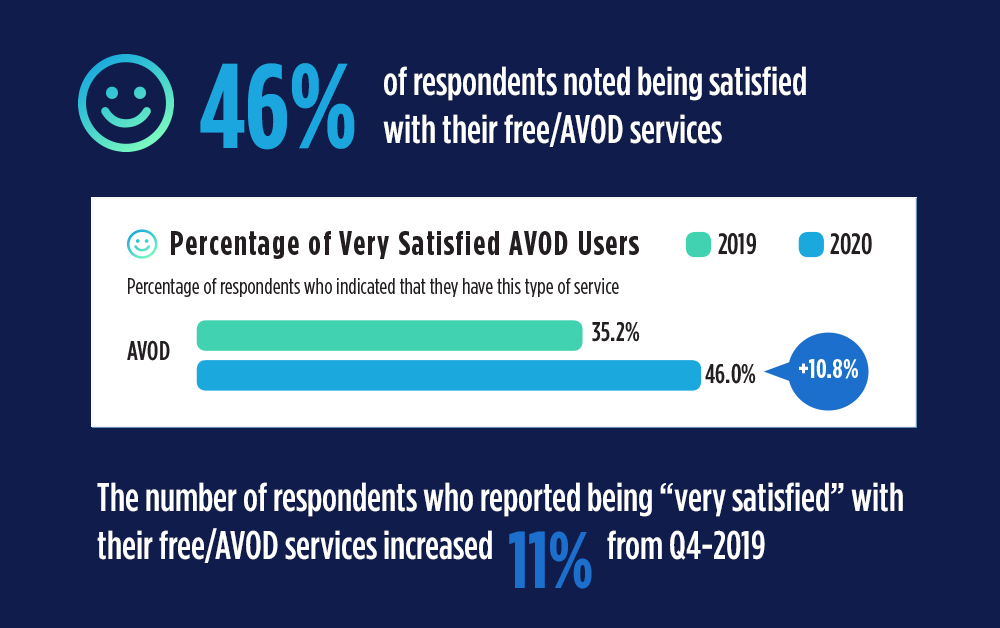 Q1 2020 Video Trends Report: AVOD Services