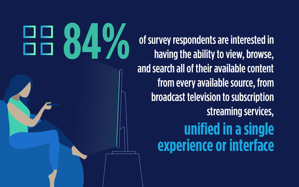 Q1 2020 Video Trends Report: Unified Experiences