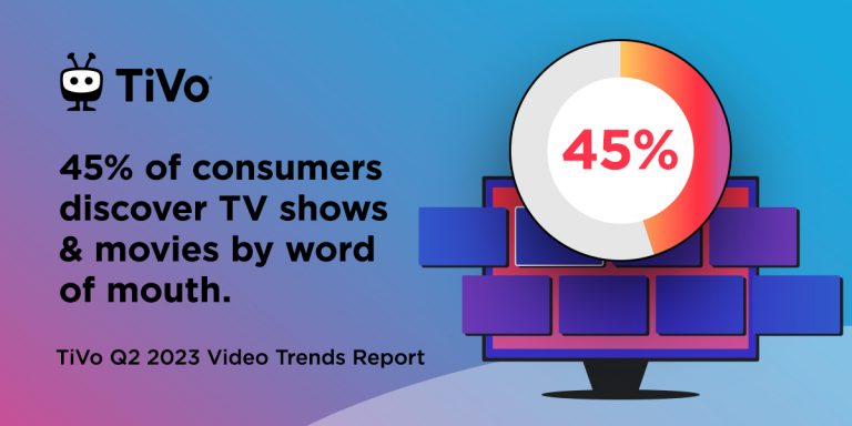 The Discovery Dilemma Continues: Only 18% of consumers know what they want to watch The Discovery Dilemma Continues: Only 18% of consumers know what they want to watch