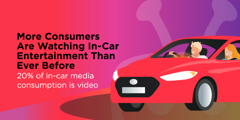 20% of In-Car Media Consumption is VideoTiVo Q2 2023 Video Trends Report