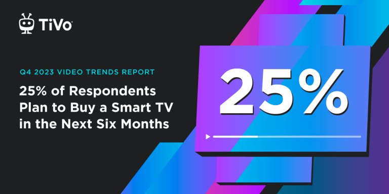 Smart TV Ownership Has Reached a New High of 76.4% TiVo Q4 2023 Video Trends Report Smart TV Ownership Has Reached <br>a New High of 76.4% <br>TiVo Q4 2023 Video Trends Report