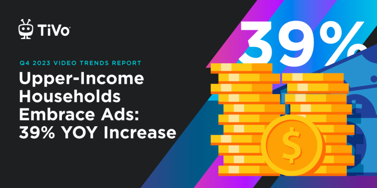 Upper-income Households Embrace Ads: Ad Tolerance Increases by 39% YOY <br><br>TiVo Q4 2023 Video Trends Report